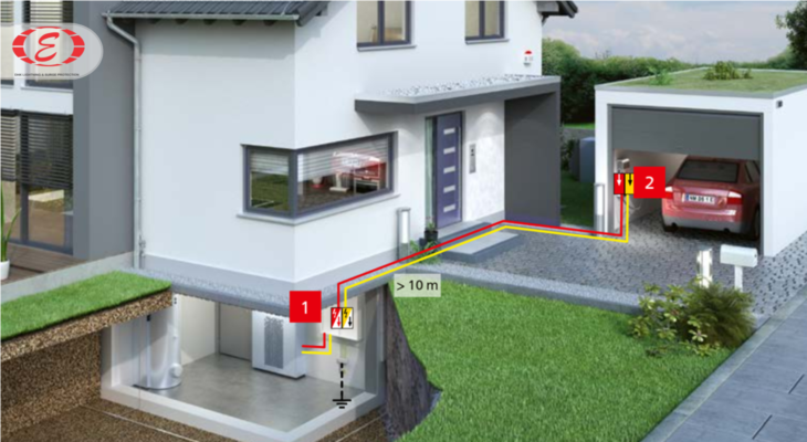 Hình 3: bố trí điển hình của trạm sạc xe điện tại nhà riêng